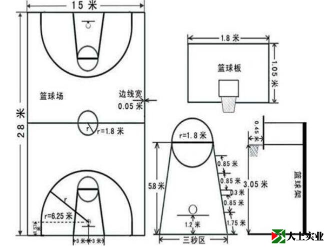 新籃球場(chǎng)標(biāo)準(zhǔn)尺寸圖