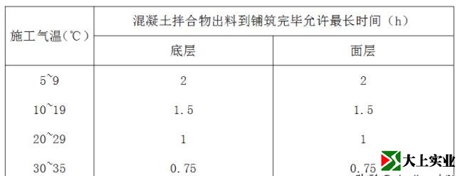 混凝土拌合物出料到鋪筑完畢允許最長(zhǎng)時(shí)間