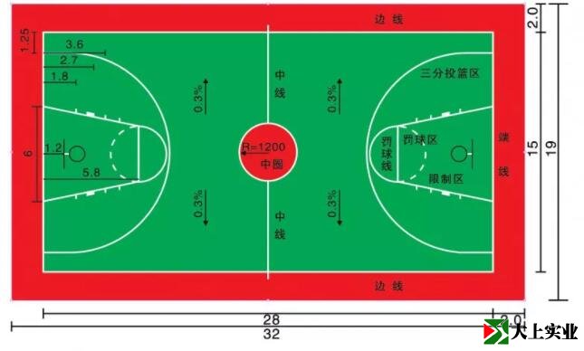籃球場(chǎng)場(chǎng)地參數(shù)
