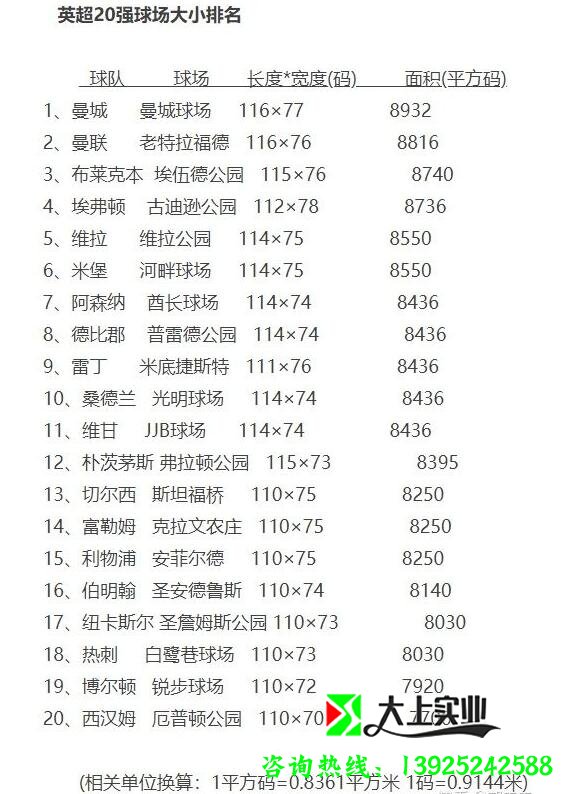 足球場面積多少平方米？